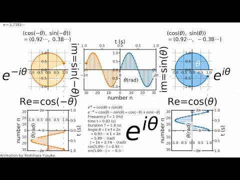 【Animation】 e ^ iθ