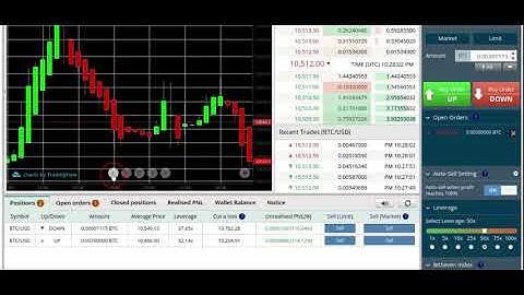 How to Leverage Trade BitSeven  Straddles for Profit  Beginners Sessions