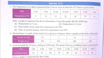 start up maths class 8 ch-16 exercise 16.2|  viva education class 8 ex 16.2 | graph