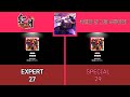 앙상블 스타즈 Music 홍월 축제의 밤 그림 두루마리 祭夜絵巻 Expert Vs Special 앙상블 스타즈 Music 홍월 축제의 밤 그림 두루마리 祭夜絵巻 Expert Vs Special