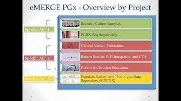 eMERGE Program Overview - Rex Chisholm