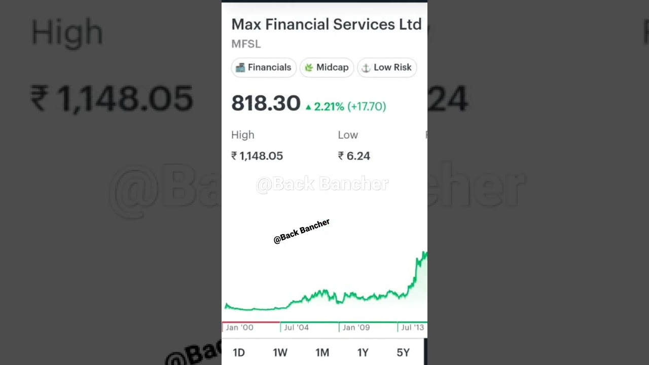 My Favorite Stocks @BackBancher 