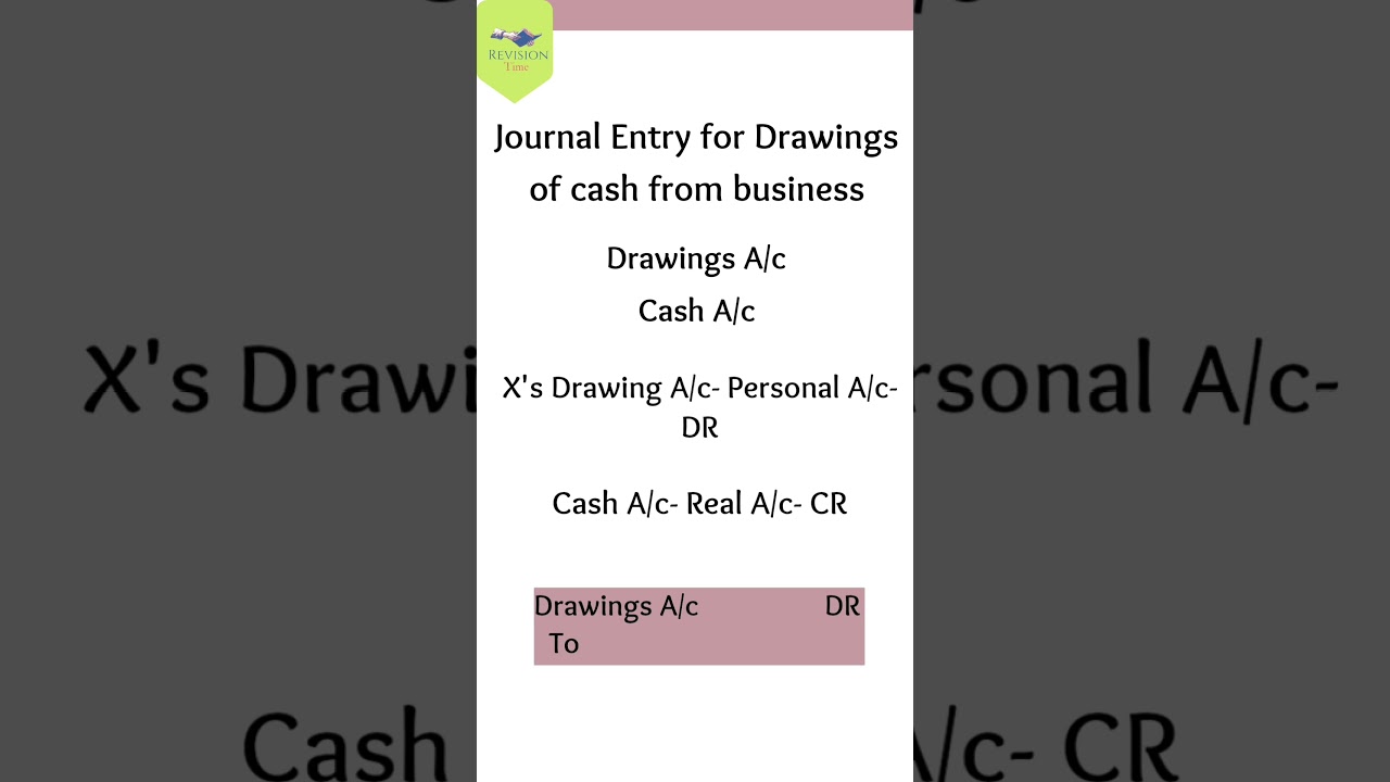 Solved question 2 Drawings using the following information | Chegg.com