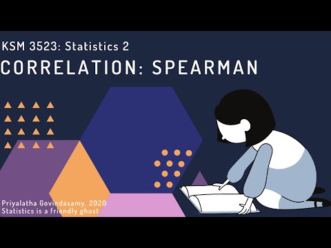 Correlation analysis: Spearman r