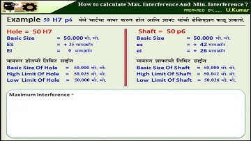 53  How to calculate Maximum Interference Minimum Interference