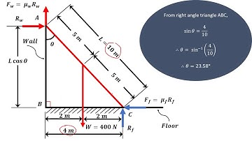 How to solve problems on ladder friction in Engineering mechanics