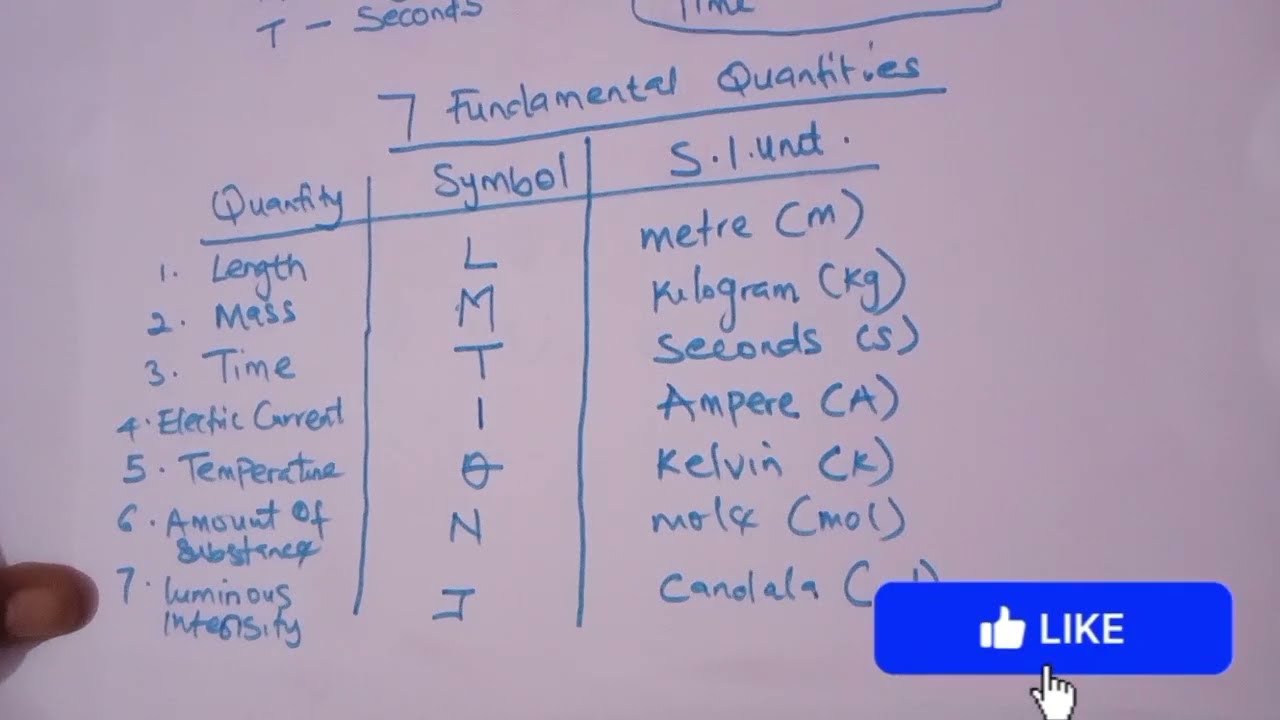 Fundamental  Quantities | Physics Made Easy