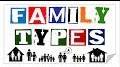 Video for Types of family