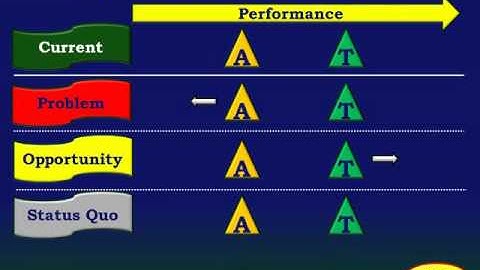 Managing with Metrics