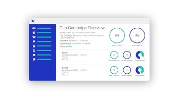 Drip Campaigns: How to Setup Veloxy