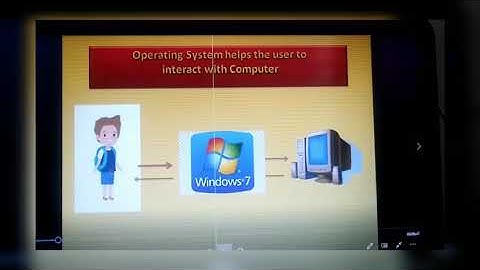 Working with Windows : Class 4 Computer
