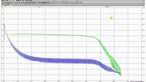 Li-Ion+DC Motor Simulation using LTspice