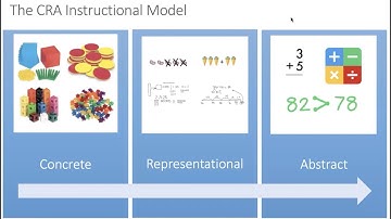 Quick Tip from MasterTrack - CRA Instruction