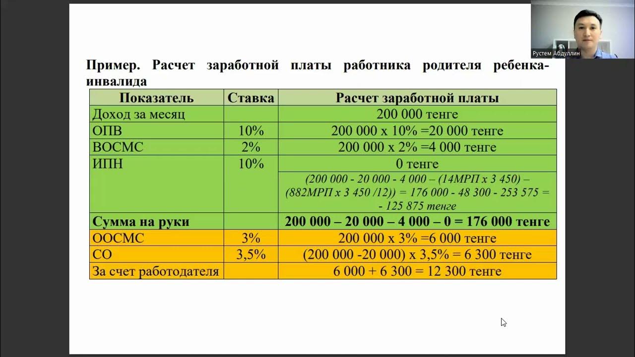 Калькулятор расчета зарплаты 2025. Калькулятор расчета зарплаты 2025