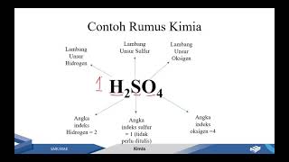 Unsur, Lambang unsur dan rumus kimia