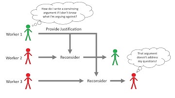 Cicero: Multi-Turn, Contextual Argumentation for Accurate Crowdsourcing