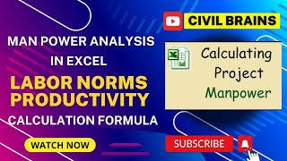 Manpower Analysis in Excel l Productivity Norms l Labor Productivity Calculation Formula and Output