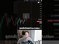 การเทรดด้วย Price Action (PA) และ แท่งเทียน (Candlestick) เป็นพื้นฐานสำคัญที่ช่วยให้เราเข้าใจ