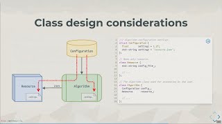 Special Member Functions in C++ - Kris van Rens - C++ on Sea 2023