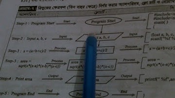 Algorithm, Flow-chart & C Program for the area of triangle ( 3 arms )