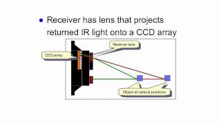 Sensor GP2D12 basic.wmv