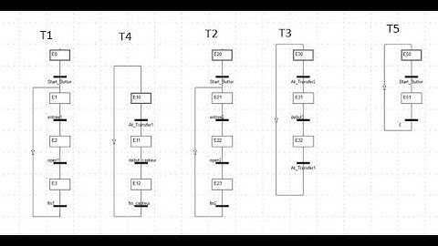 Convergence de flux de deux convoyeurs sous Factory I/O