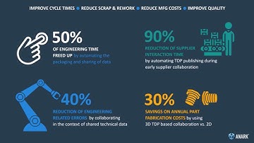 Overcoming The Digital Thread Myth With Better Collaboration