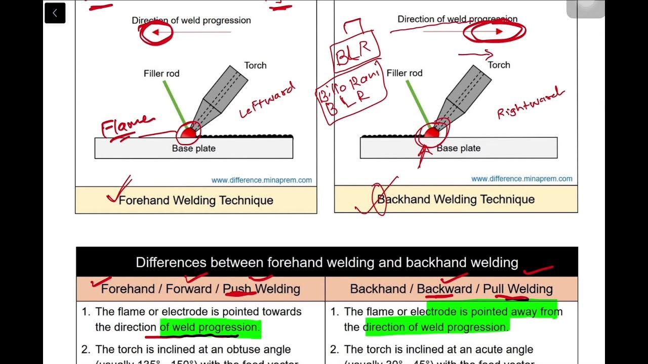Technique to remember forehand and backhand welding YouTube