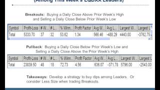 Identifying Swing Trading Setups in Leading Sectors and Stocks Presented by BLUEX