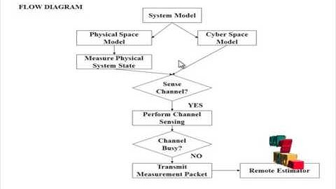 Energy-Efficient Spectrum Sensing for Cognitive Radio Enabled Remote State Estimation Over WC