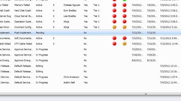 Cased Dimensions SCSM Assigned to me