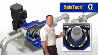 SoloTech Pump Theory of Operation