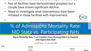 Stopping Sepsis in Long Term Care - How will you reduce Sepsis Mortality?  Susan Levy, MD, CMD