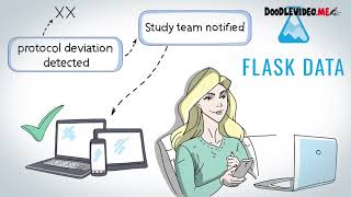 Create Doodle Animation for your business. Doodle video production company screenshot 4