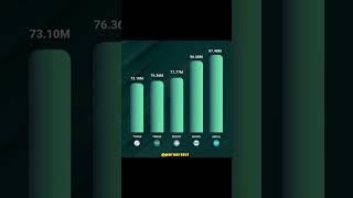 Yabancılar En Çok Ne Aldı Ve Ne Sattı? Irım I