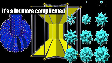 Esoteric Topics In Geometry: 4D Platonic Solids and Other Related Polychora