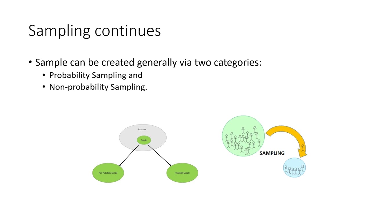 Population, Sample and Sampling Techniques