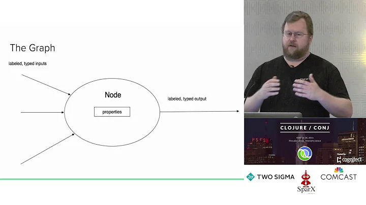 Game Development Development - Michael Nygard & Ra...