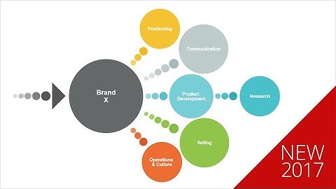 Announcing SmartDraw 2017