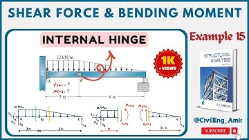 Shear & Moment Equations | Internal Hinge in a Propped Cantilever Beam (Method of Sections)