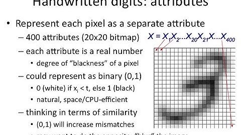 IAML2.13: Representing handwritten digits