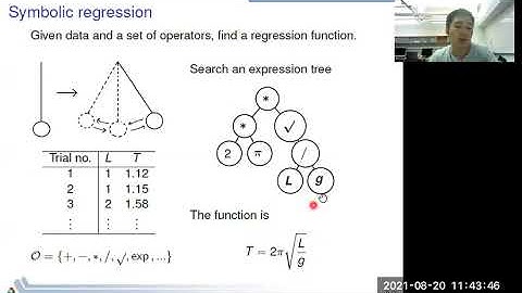 Jongeun Kim - Learning Symbolic Expressions: Mixed-Integer Formulations, Cuts, and Heuristics