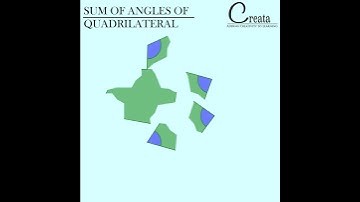 Sum of Interior angles of Quadrilateral is 360 | GEOMETRY | CREATA CLASSES
