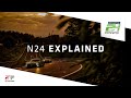 24hnbr explained  2024 intercontinental gt challenge