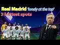 Real Madrid 'lonely at the top' | 3 hottest spots in the final | TOP Sport channel