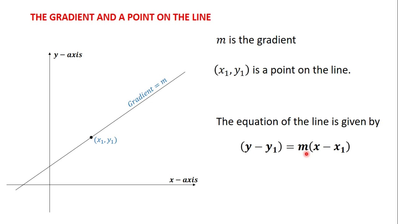 15 Finding the Equation of a Straight Line Using the Gradient and a ...