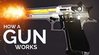 3D Animation: How a Gun works (Desert Eagle)