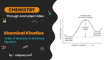 Chemical Kinetics Explained Order of Reaction & Arrhenius Equation | AskPrep