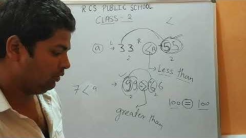 Class-2, Maths, Chapter-1(Numbers up to 200) part-1