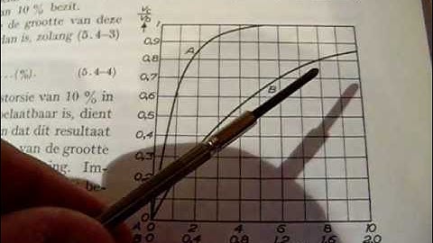 sawtooth (time base) generator 2 Hz - 56 KHz (pure waveform and only 3 components)